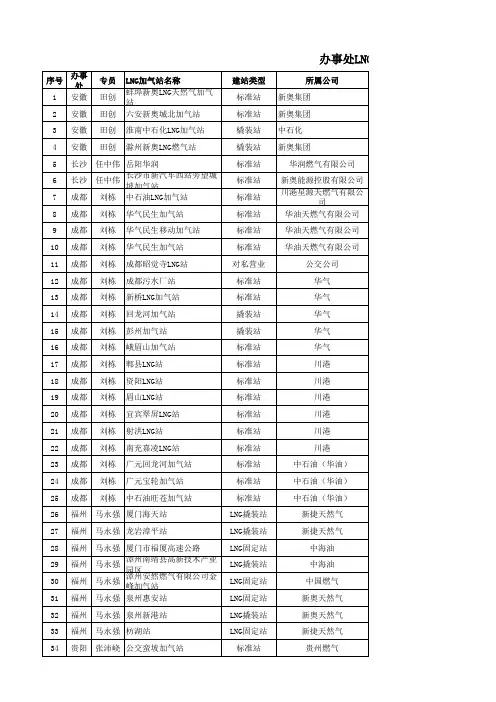 LNG加气站分布统计0603