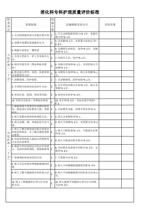 消化科专科护理质量标准与细则