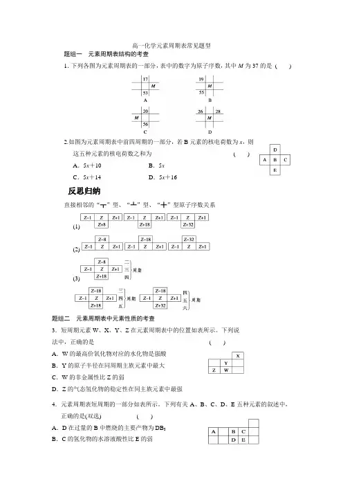 元素周期表题型讲解