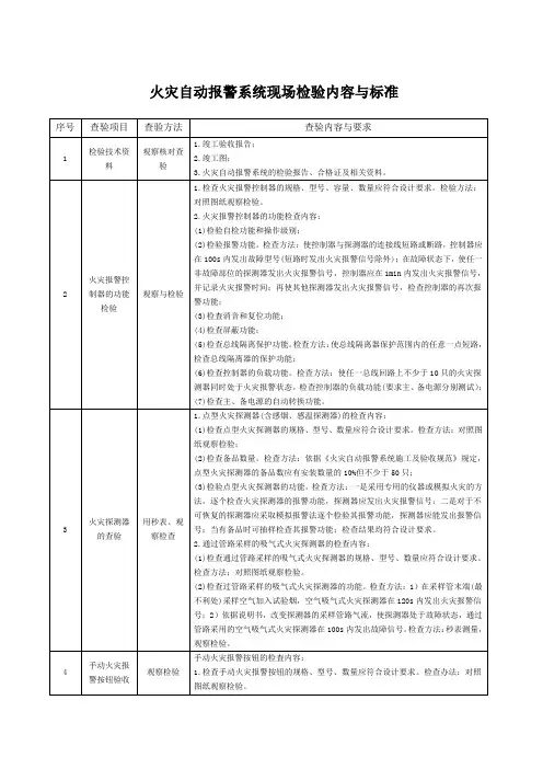 火灾自动报警系统现场检验内容与标准