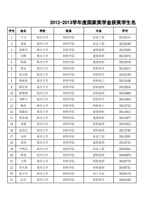 重庆大学2012-2013学年度国家奖学金获奖学生名单