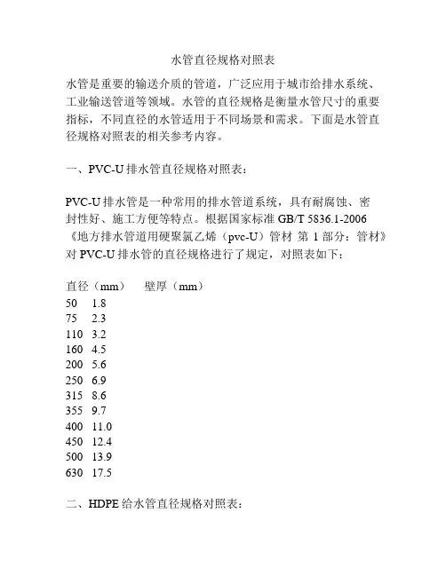 水管直径规格对照表
