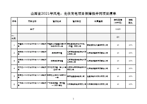 山西省20xx年风电光伏发电项目保障性并网项目清单