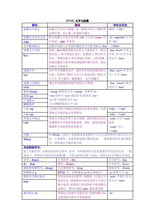 HTML_3_文字与段落