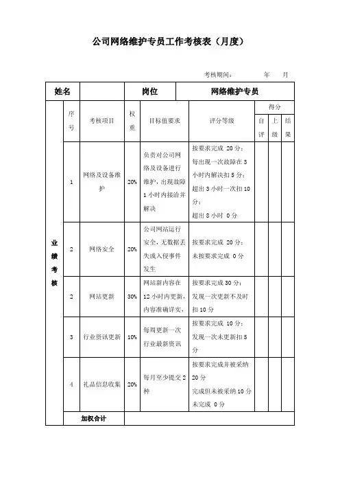 公司网络维护专员工作考核表(月度)