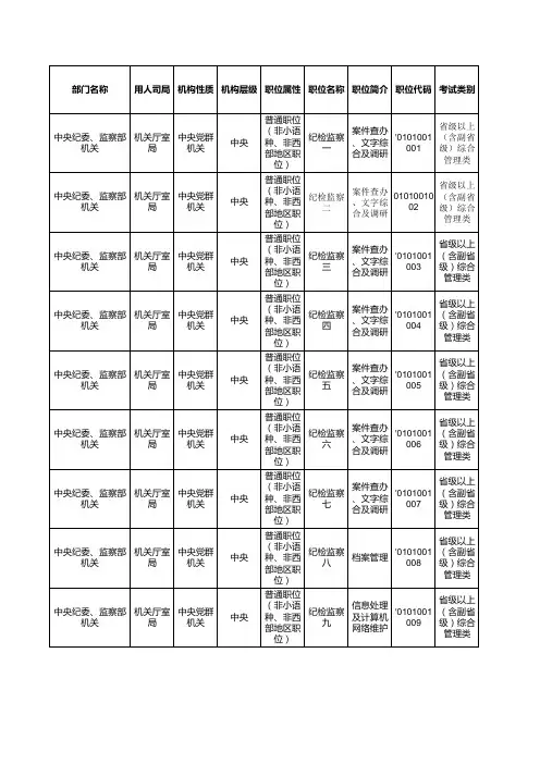 2012年国考职位表