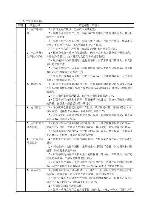 生产管理部部门及岗位职责