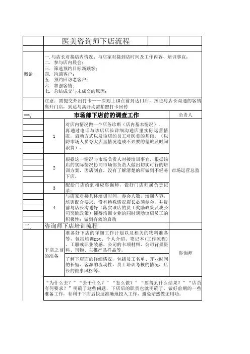 渠道医美咨询师下店流程(含培训)