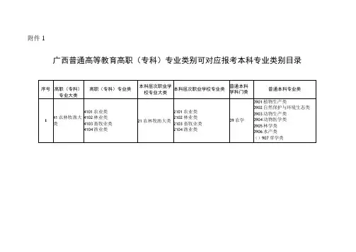 广西普通高等教育高职(专科)专业类别可对应报考本科专业类别目录、考试科目