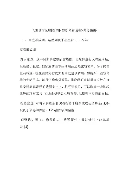 人生理财全解[组图]理财,储蓄,存款.doc
