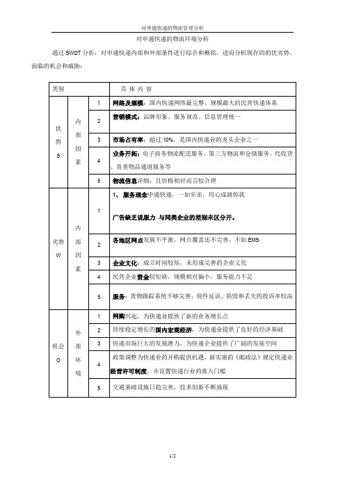 申通快递