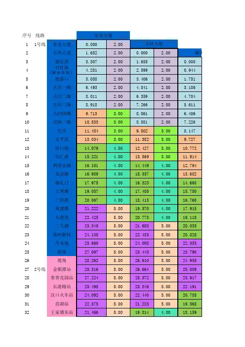 武汉地铁票价梯形图