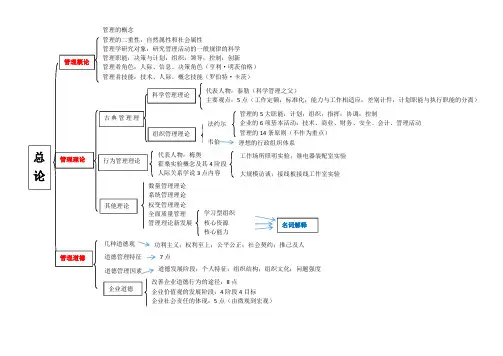 《2020届专插本管理学考点思维导图总览+案例分析》.