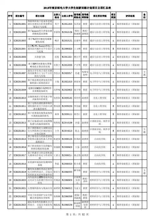 2015大创立项汇总表