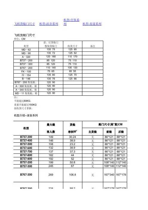 1105060902机型载量及舱位载量