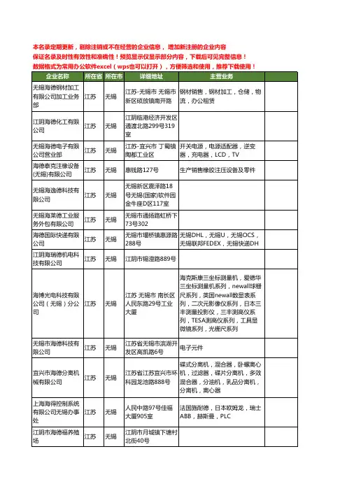 新版江苏省无锡海德工商企业公司商家名录名单联系方式大全143家