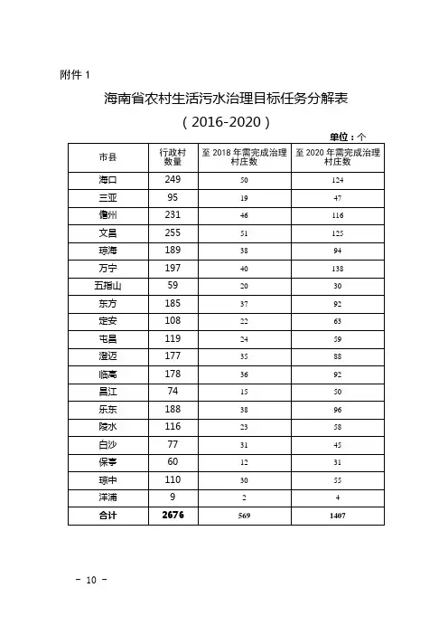 海南省农村生活污水治理目标任务分解表