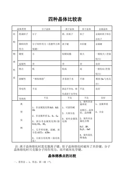 四种晶体比较