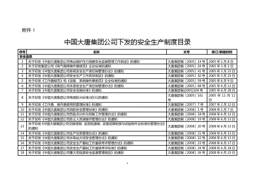大唐集团安全生产制度文件目录清单(2012年度)