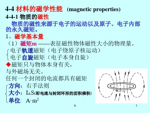 材料磁学性能(材料科学基础)