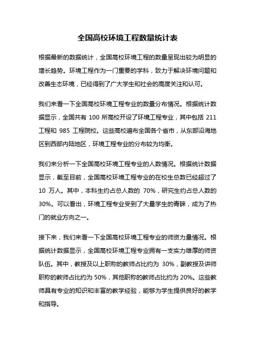 全国高校环境工程数量统计表