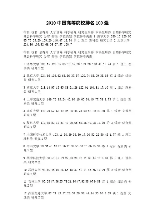 2010中国高等院校排名100强