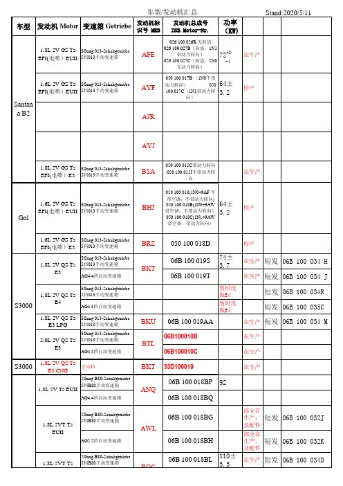 SVW车型发动机类型标示号对照表