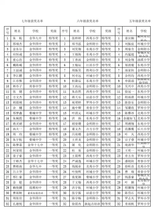 17届决赛获奖名单xls - 首 页 - 婺城教育网