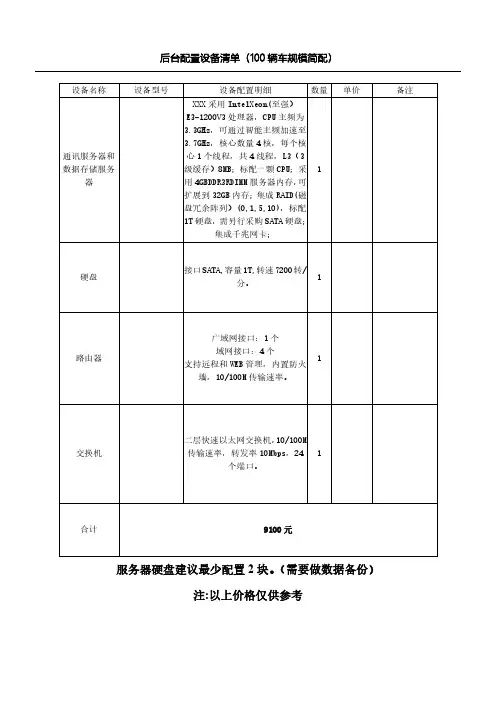 服务器设备配置清单(学习模板)
