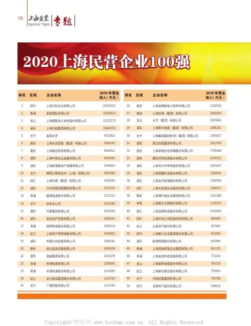 2020 上海民营企业100 强