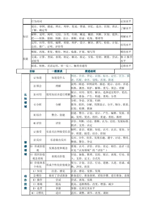 教学目标的行为动词