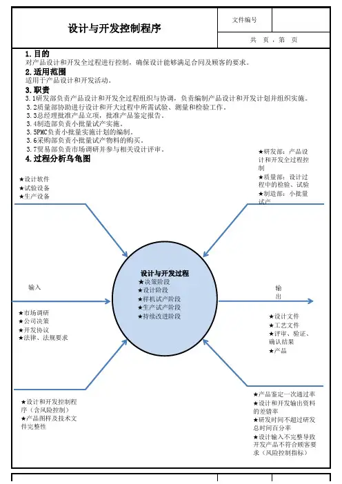 IATF16949设计与开发控制程序
