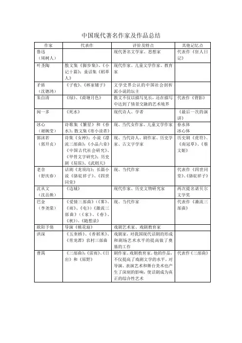 中国现代着名作家及作品总结