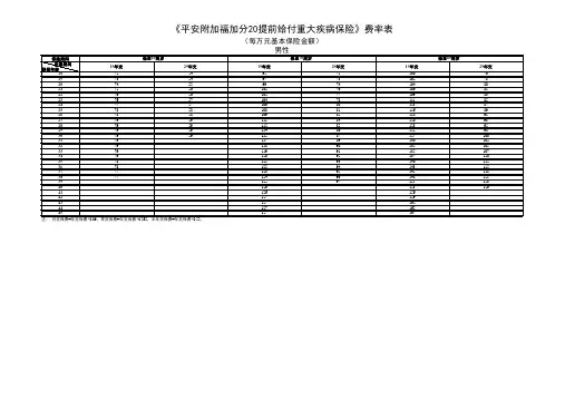 平安附加福加分20提前给付重大疾病保险费率表