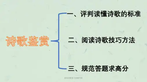 高考诗歌复习思维导图课件