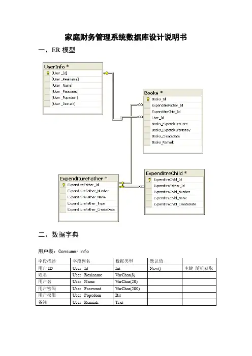 家庭财务管理系统数据库设计文档