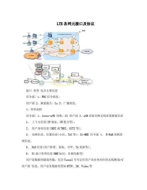 LTE各网元接口及协议