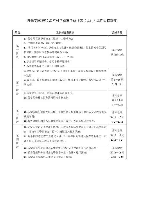 许昌学院本科毕业生毕业论文(设计)工作日程安排
