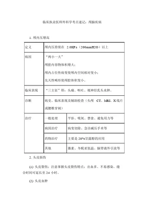 临床执业医师外科学考点速记：颅脑疾病