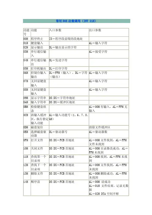 8086常用DOS功能调用