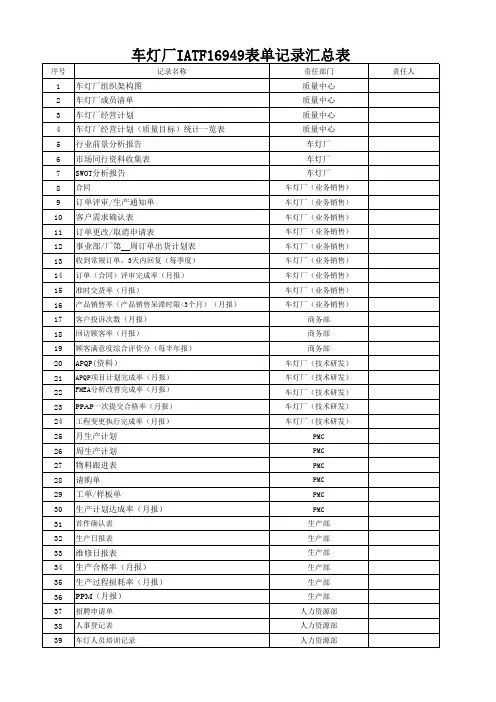 车灯厂IATF16949表单记录汇总表