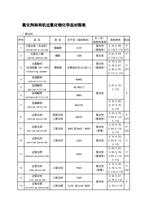 氧化剂和有机过氧化物化学品对照表