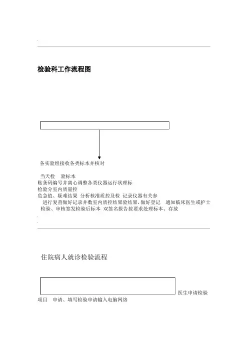 检验科各种流程图