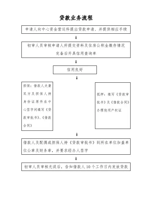 贷款业务流程图