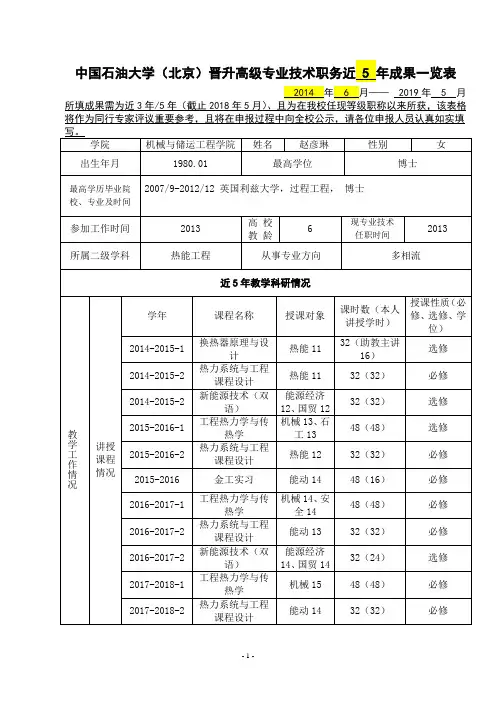 中国石油大学北京晋升高级专业技术职务近5年成果一览表