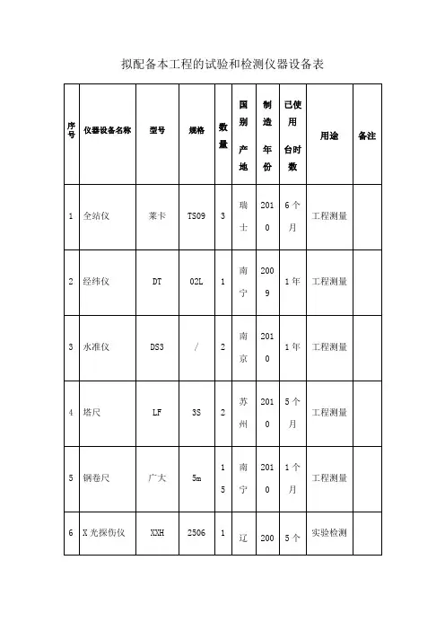 拟配备本工程的试验和检测仪器设备表 ()