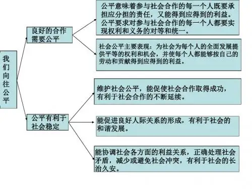 2017年鲁人版九年级全册思想品德知识体系图 (25张幻灯片)