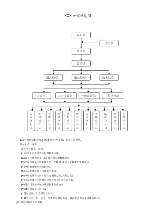 公司治理结构图全版
