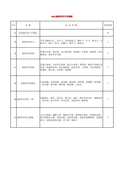 副本中国医疗器械产品分类目录2002