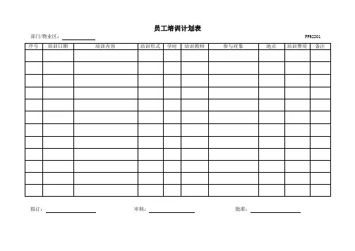 人力资源控制程序记录